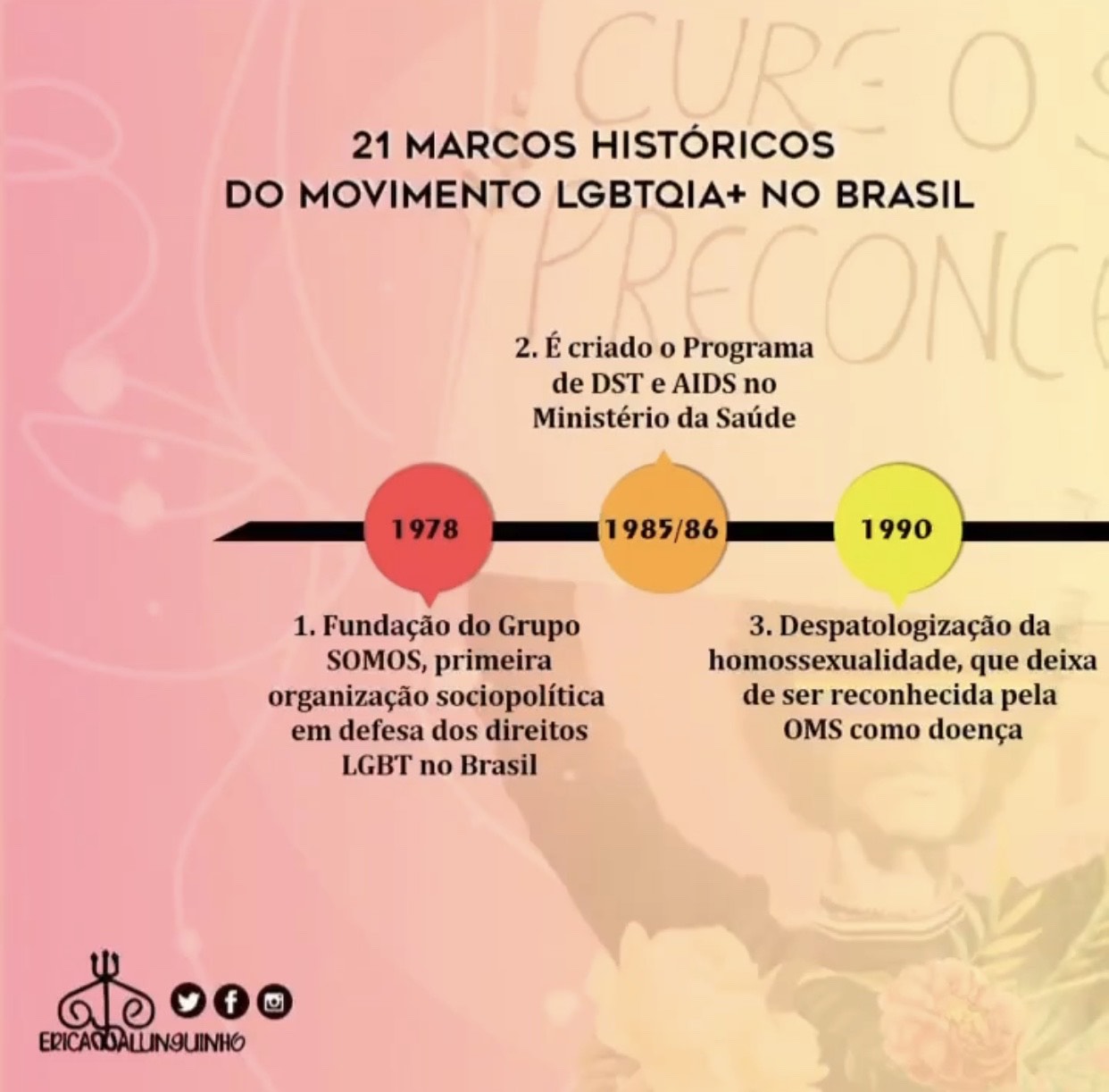 LGBTQIA BRASIL